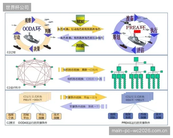 可穿戴设备的主战场转移：竞争焦点已从心率监测转向基于边缘计算的实时步态分析
